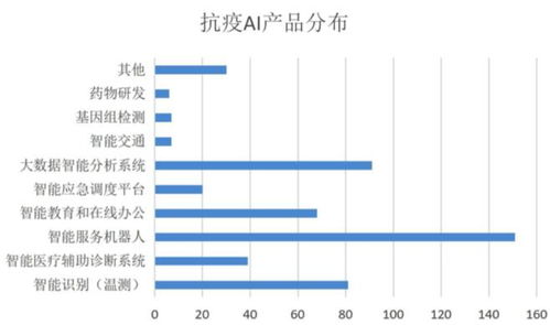 智能測溫 無人配送 輔助診斷 疫情為AI正名，頭部公司4月份密集融資與計(jì)算機(jī)系統(tǒng)服務(wù)升級