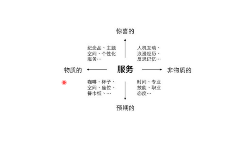 江南大學(xué)辛向陽 解讀服務(wù)設(shè)計(jì)，讓專業(yè)設(shè)計(jì)服務(wù)賦能人人產(chǎn)品經(jīng)理